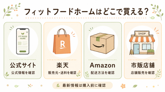 FIT FOOD HOMEの購入先比較図