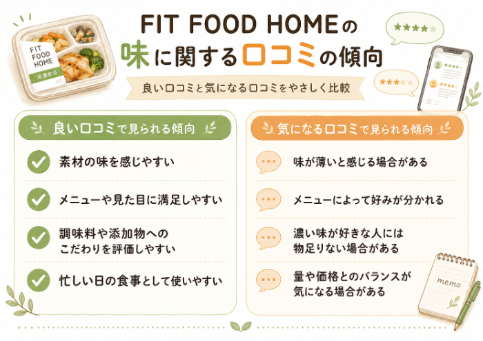 良い口コミ・悪い口コミの傾向