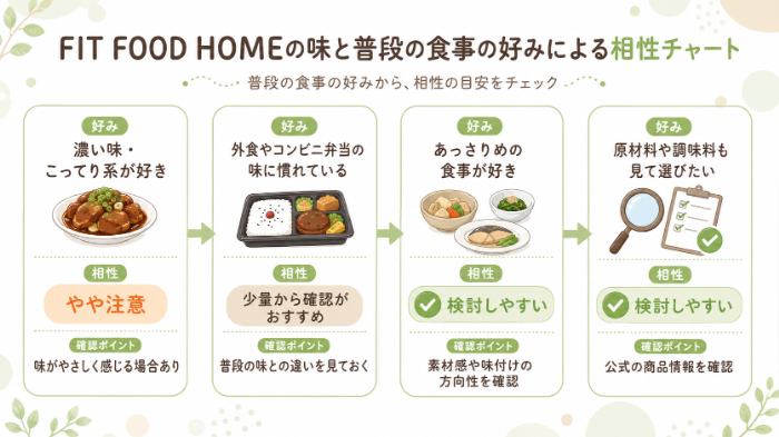 濃い味が好きな人・やさしい味が好きな人の相性