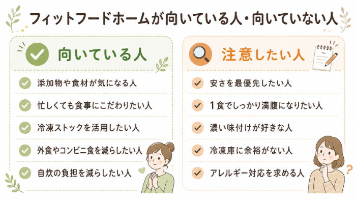 フィットフードホームが向いている人・向いていない人