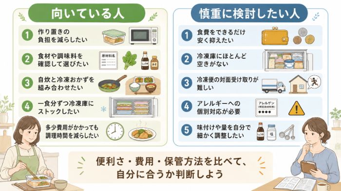 FIT FOOD HOMEが向いている人・慎重に検討したい人の比較図