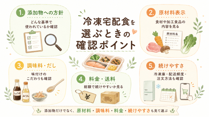 冷凍宅配食を選ぶときに見るポイントの全体図