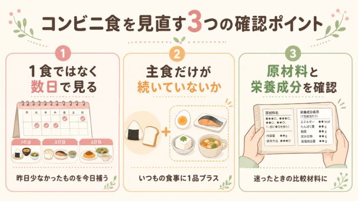 食事を見直す3つの確認項目