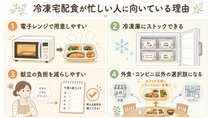 冷凍宅配食が忙しい人に向いている理由