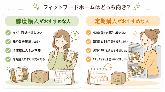 都度購入向き 定期購入向きの比較