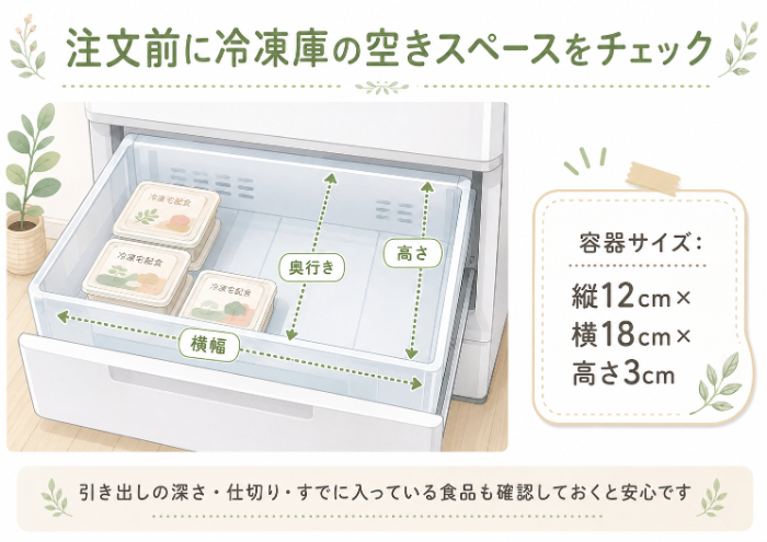 注文前に測るべき冷凍庫スペースのチェック図