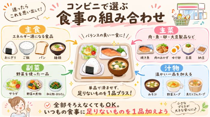 主食・主菜・副菜・汁物の組み合わせ