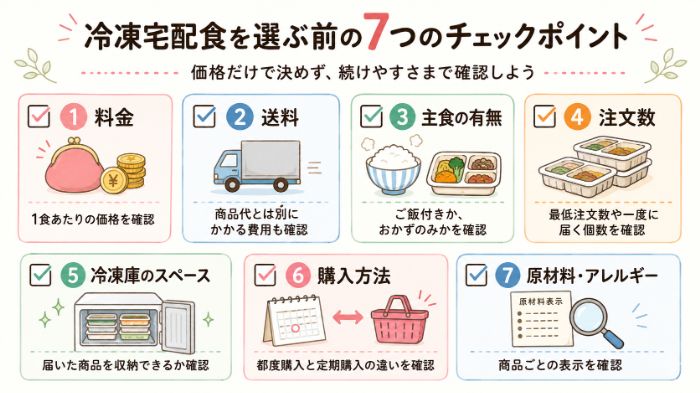 冷凍宅配食を選ぶ前のチェックリスト図