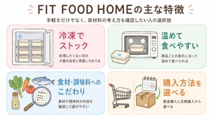 FIT FOOD HOMEの主な特徴
