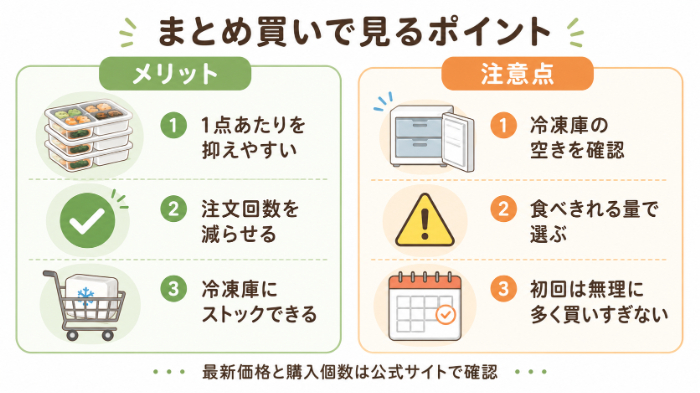 まとめ買いのメリットと注意点を整理する図