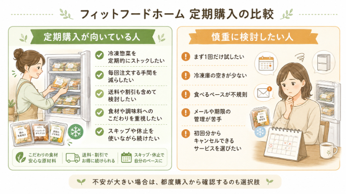 定期購入が向いている人 慎重に検討したい人