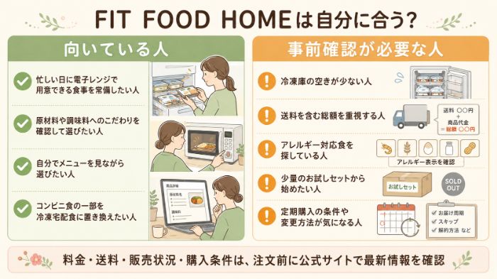 FIT FOOD HOMEが向いている人と確認が必要な人