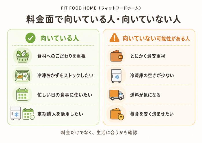 料金面で向いている人・向いていない人の比較図